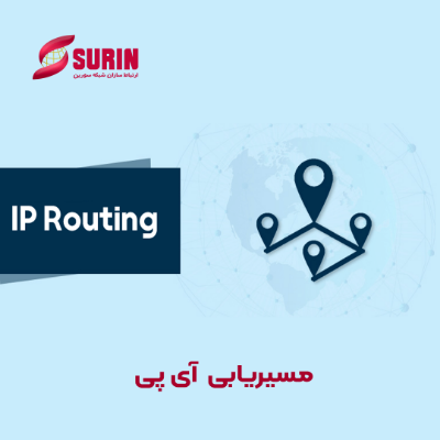 IP Routing